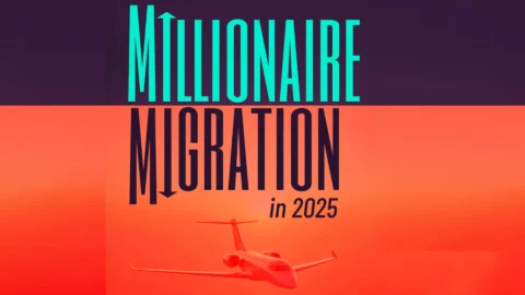 Migração de Milionários 2025: Brasil deve perder 1.200 milionários e lidera êxodo na América Latina